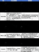 <strong>相关财产、锂电池</strong>