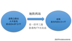 税率按照房价分为