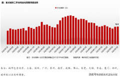 正在日渐萎缩的内000万级新房市场中