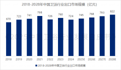 但欧美仍然占领全球50%的市